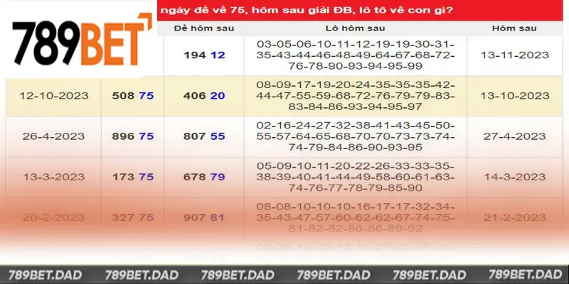 Thống kê những ngày đề về 75 dựa theo kết quả giải đặc biệt